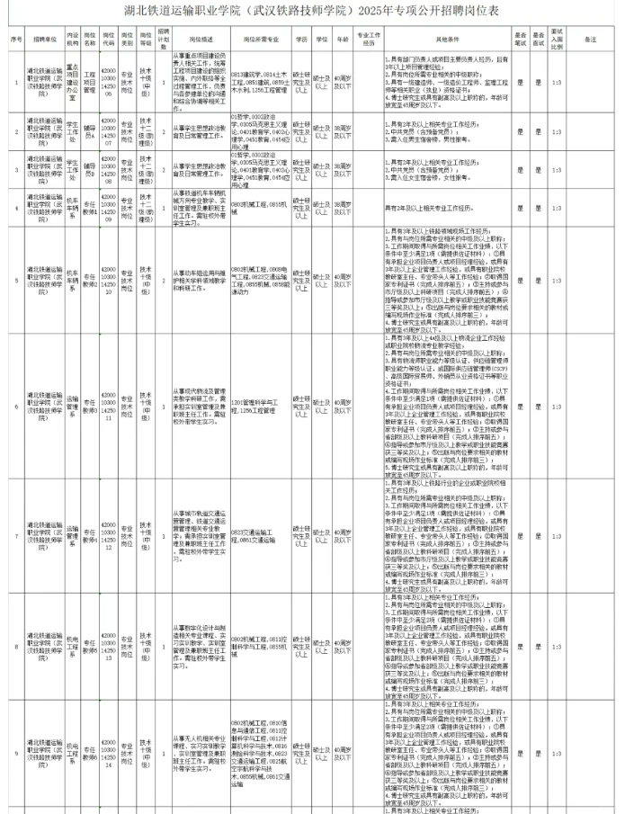 湖北铁道运输职业学院2026年招聘公告