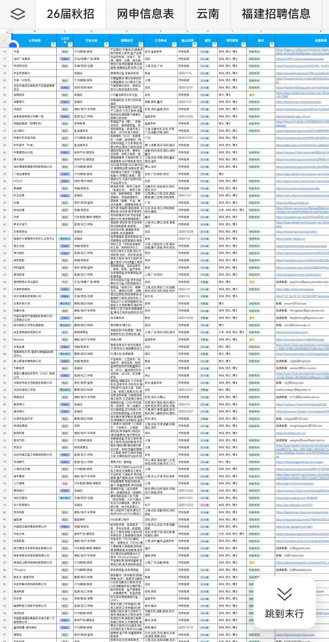 12.16 今天浙江突然开了好多新的校招啊~