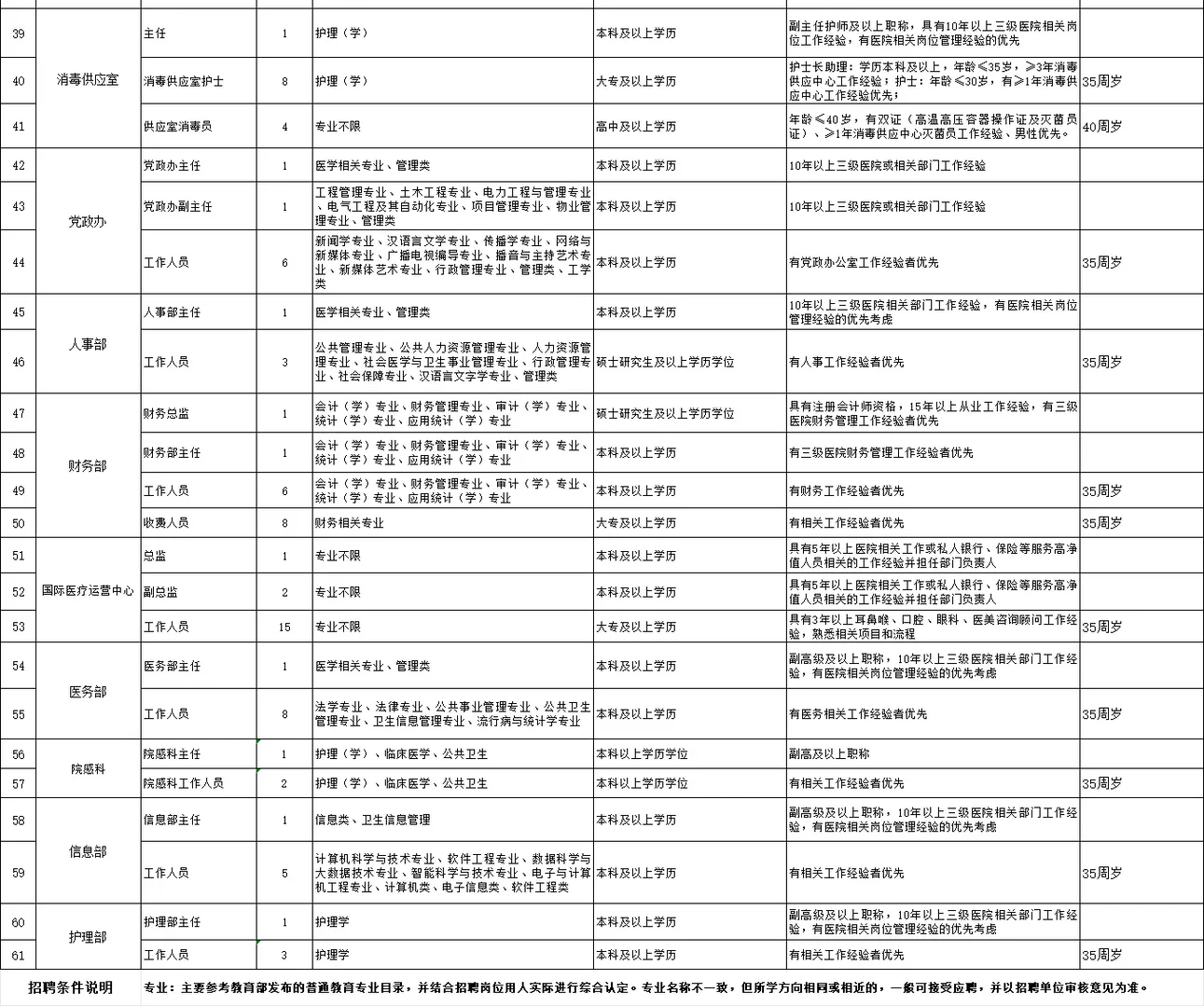 浙江浙医五官医院招聘