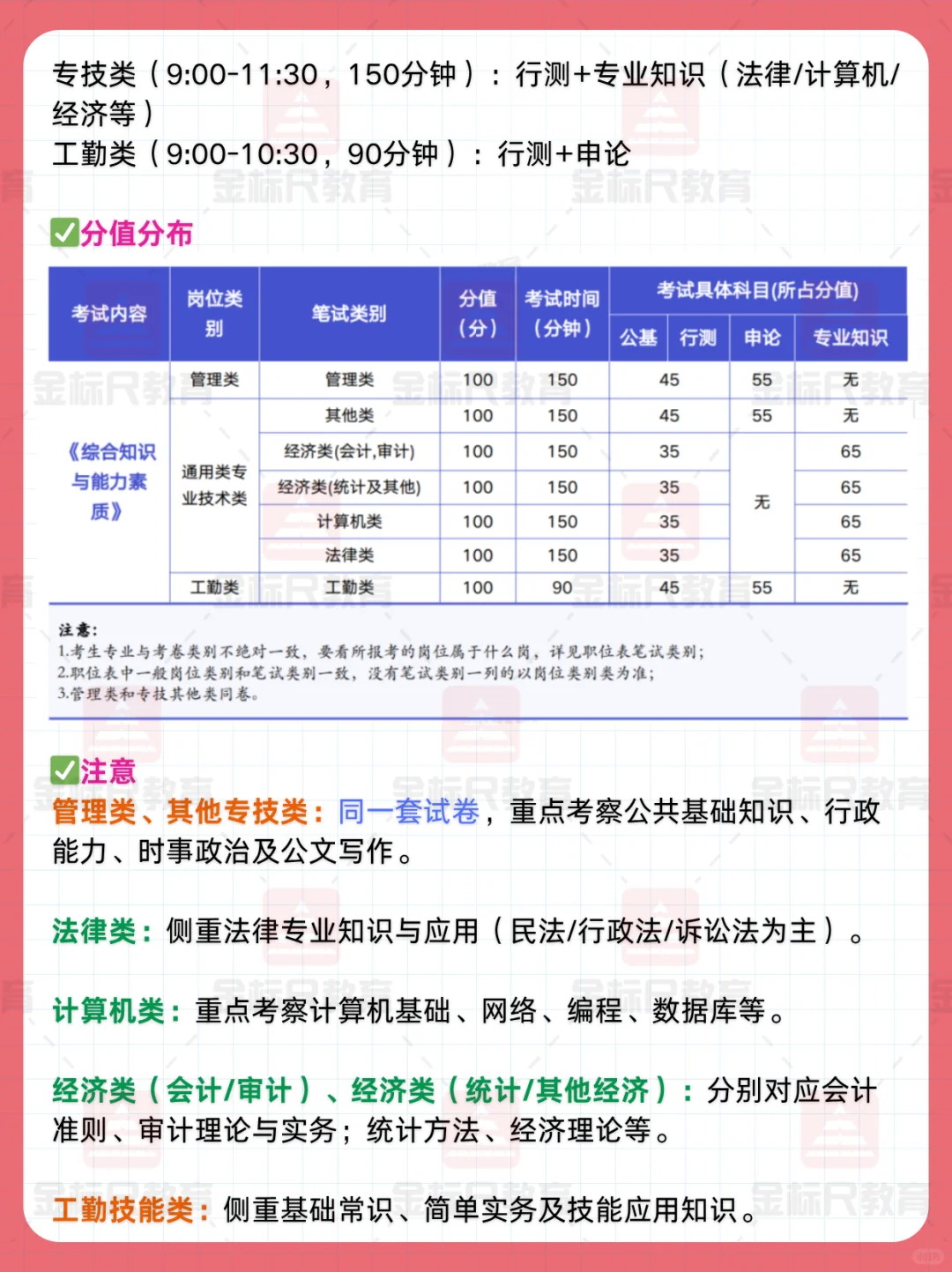 26江苏事业单位统考考试考情