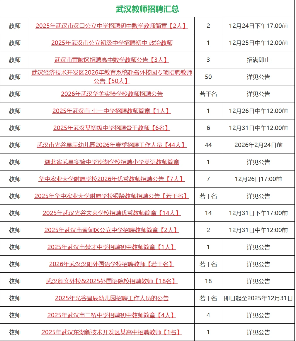 湖北各事业单位招聘2092人，正在报名