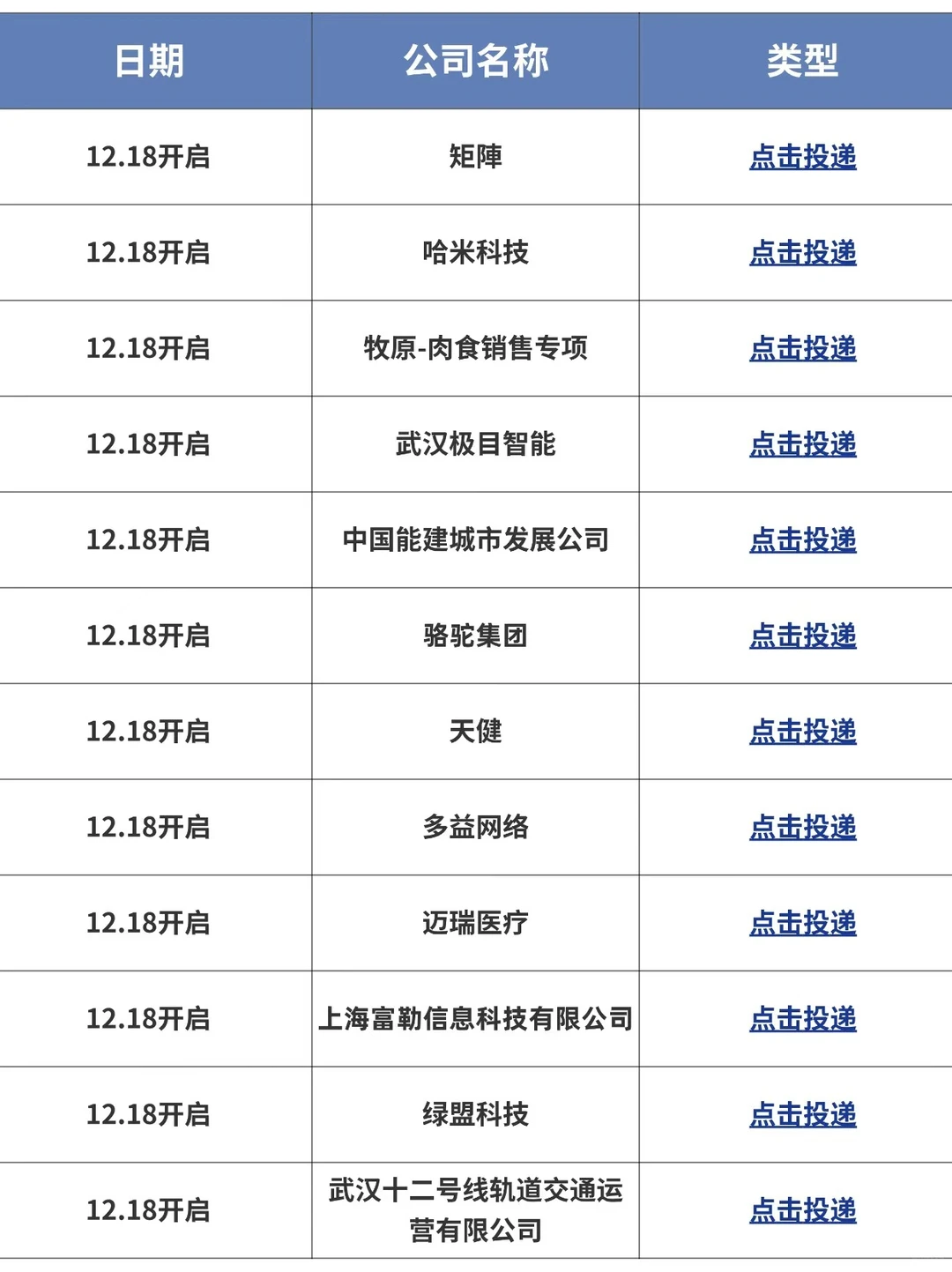 12.18 没想到武汉校招形势还这么好！🫢