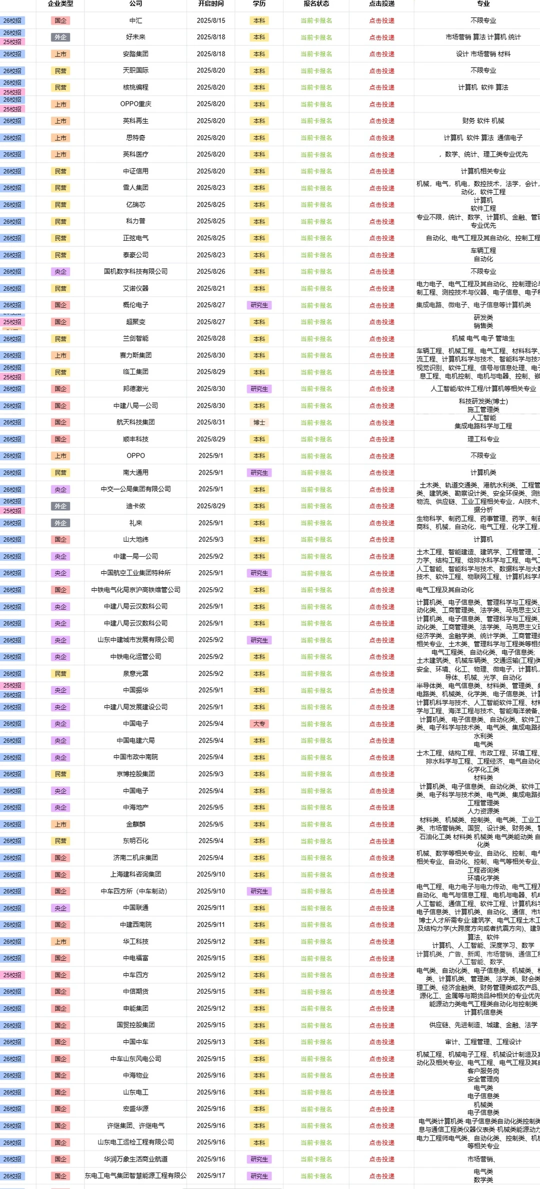 12.19山东青岛最新开放央国企岗位！！！