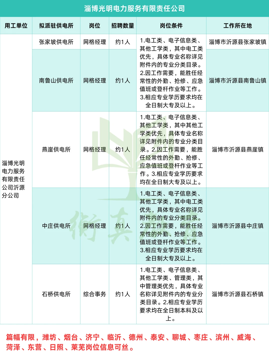 左滑👀山东光明电力各市招聘需求
