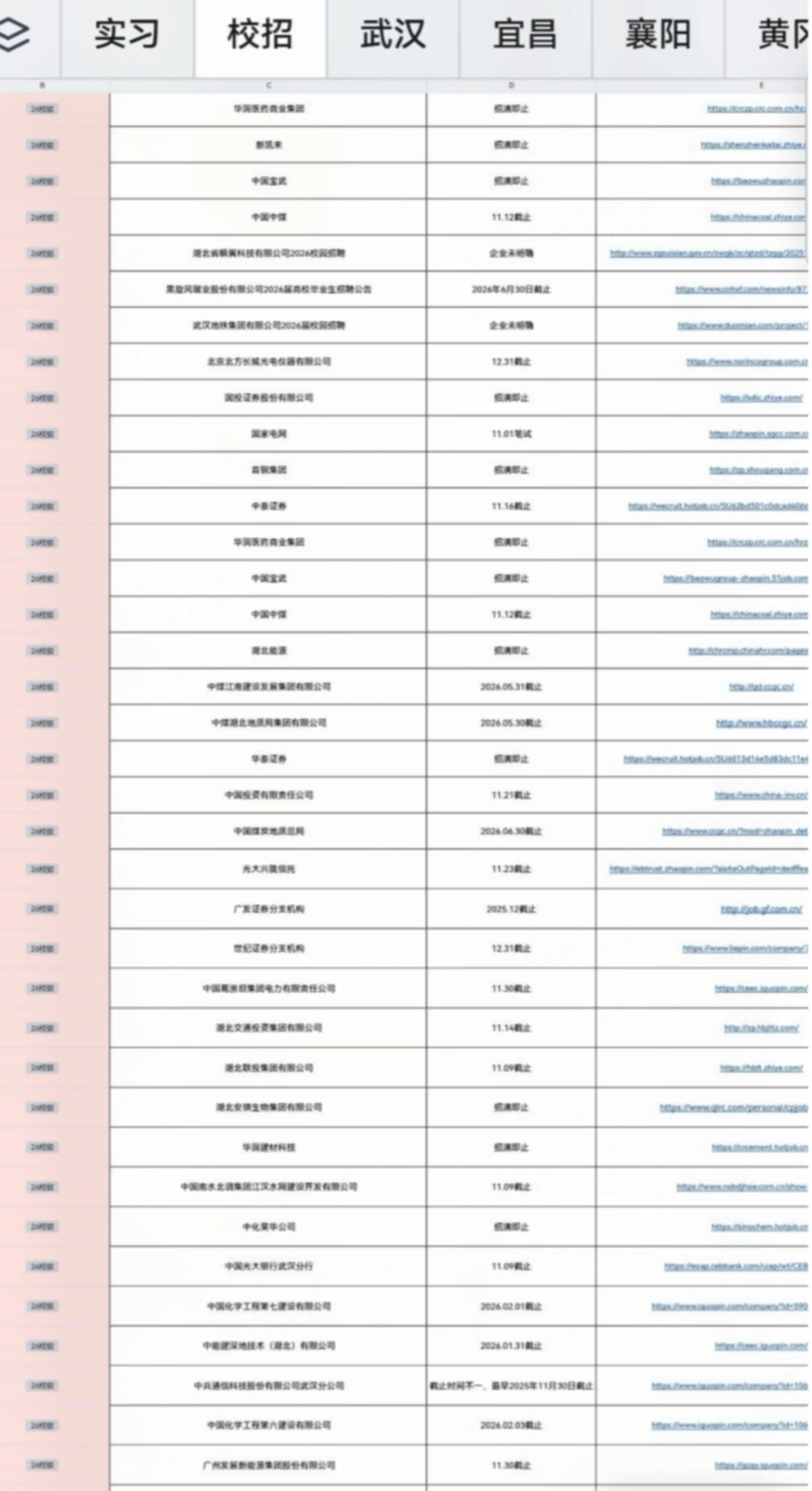 湖北校招|✅好多新岗位 文科生速来