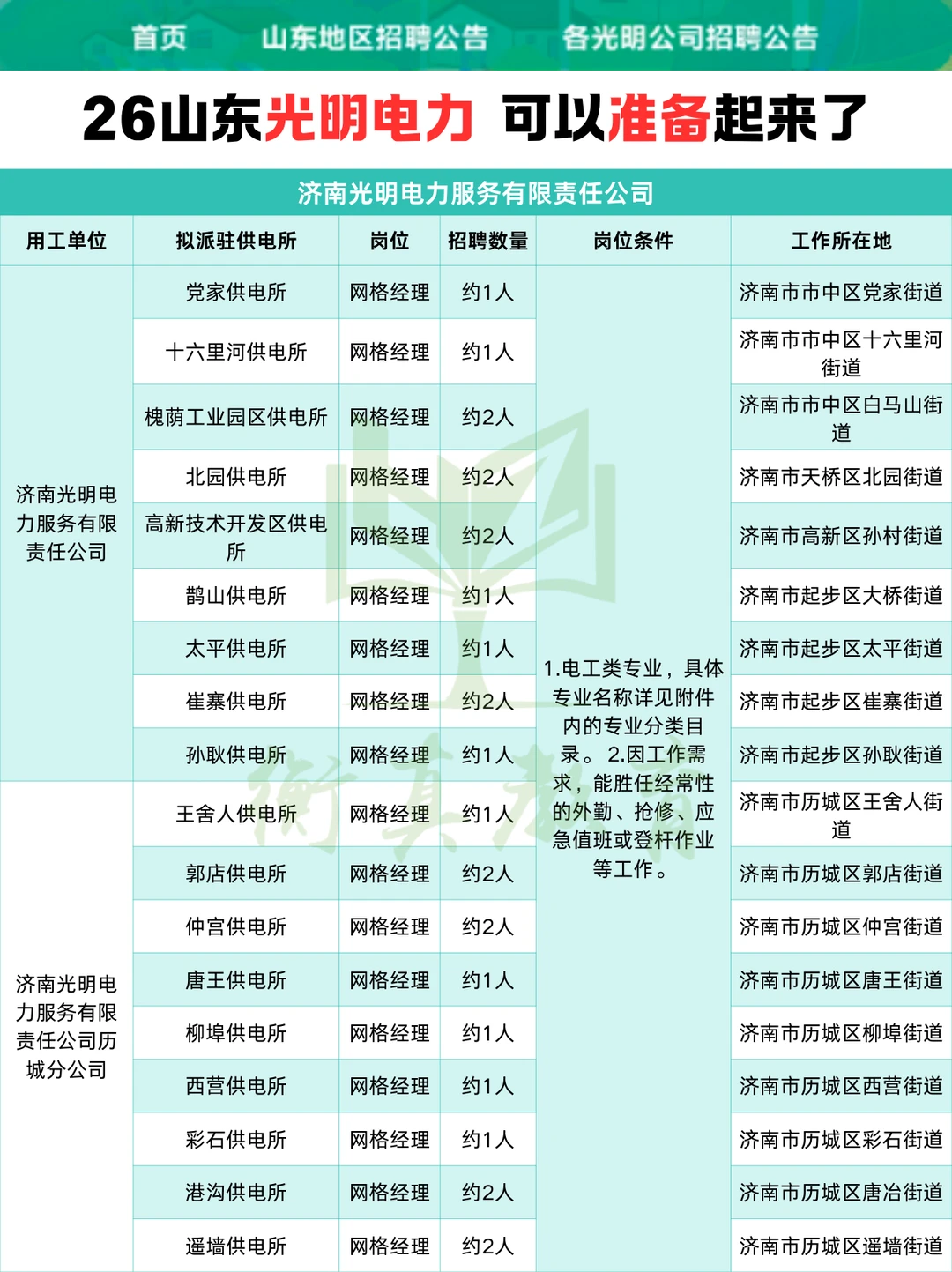 左滑👀山东光明电力各市招聘需求