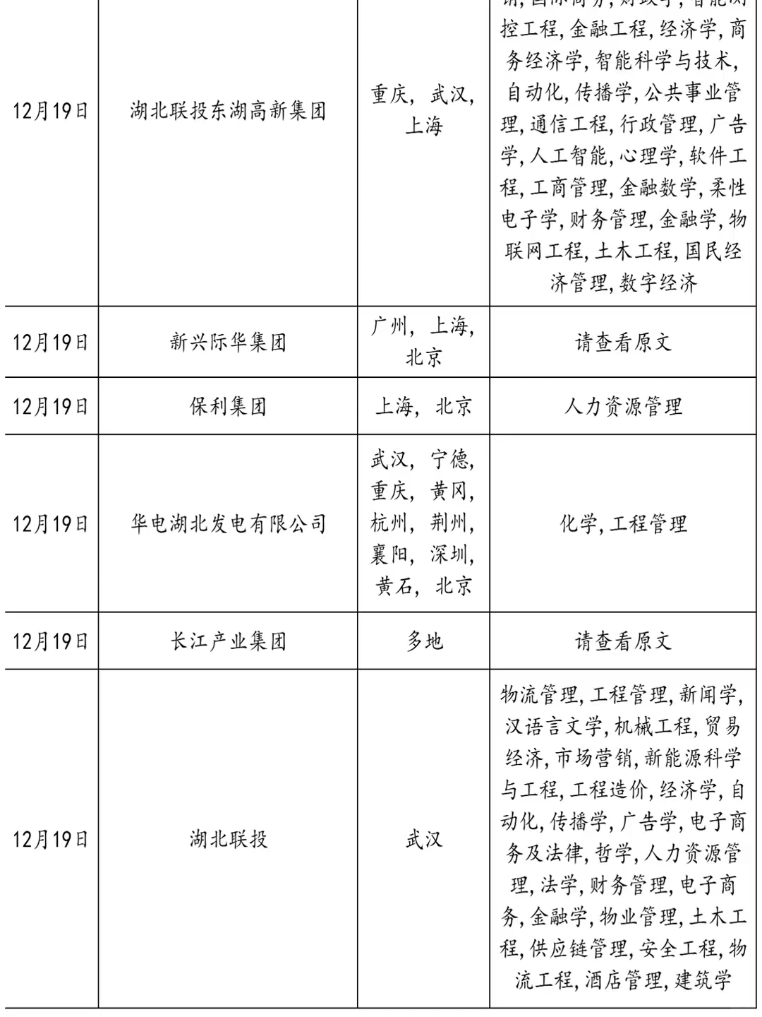 12.19今天的湖北国企好热闹！