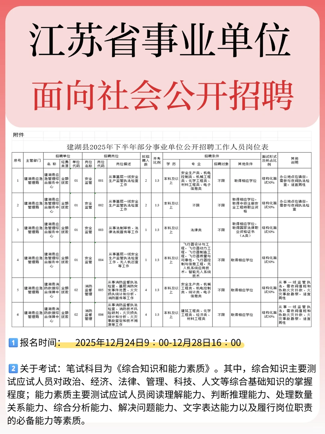 江苏省事业单位新招！无户籍限制！