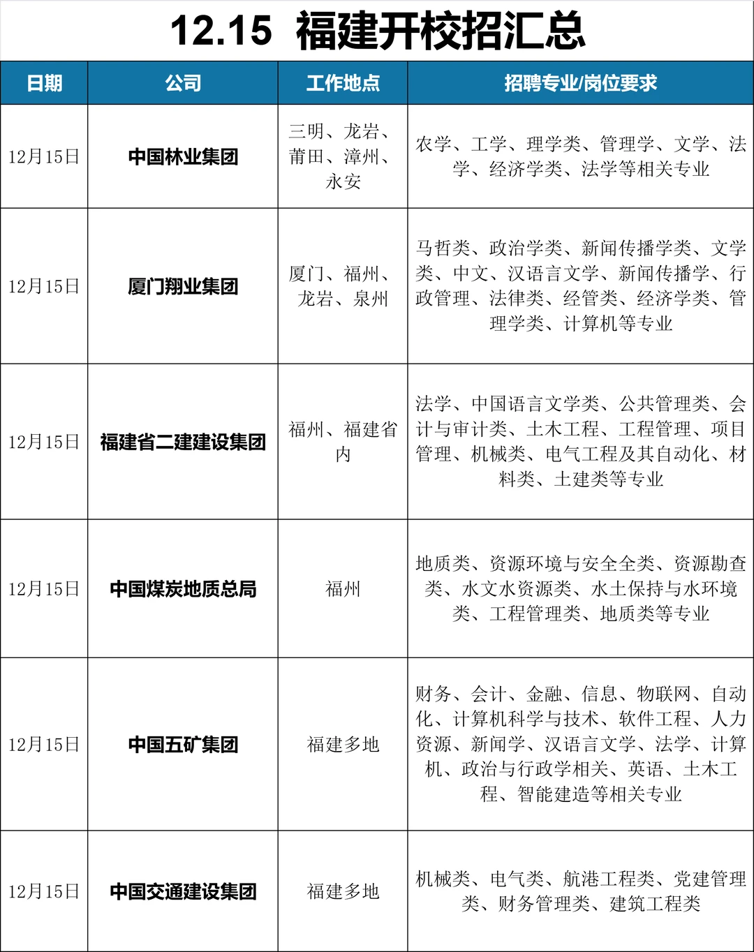 果然，福建最后开的校招都是王炸！