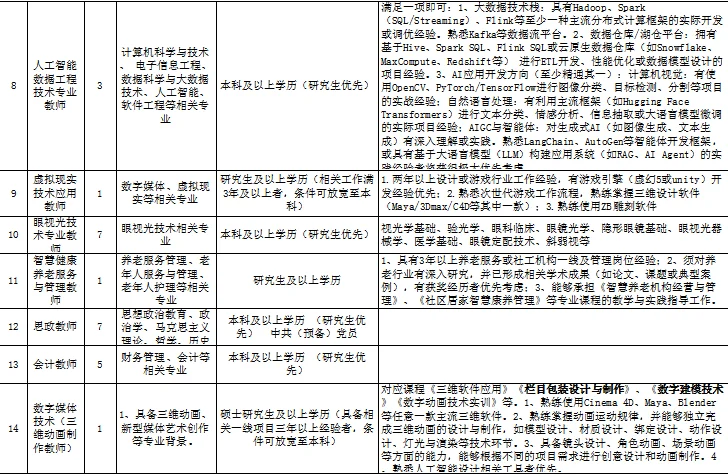 泉州华光招聘！本科即可报名！