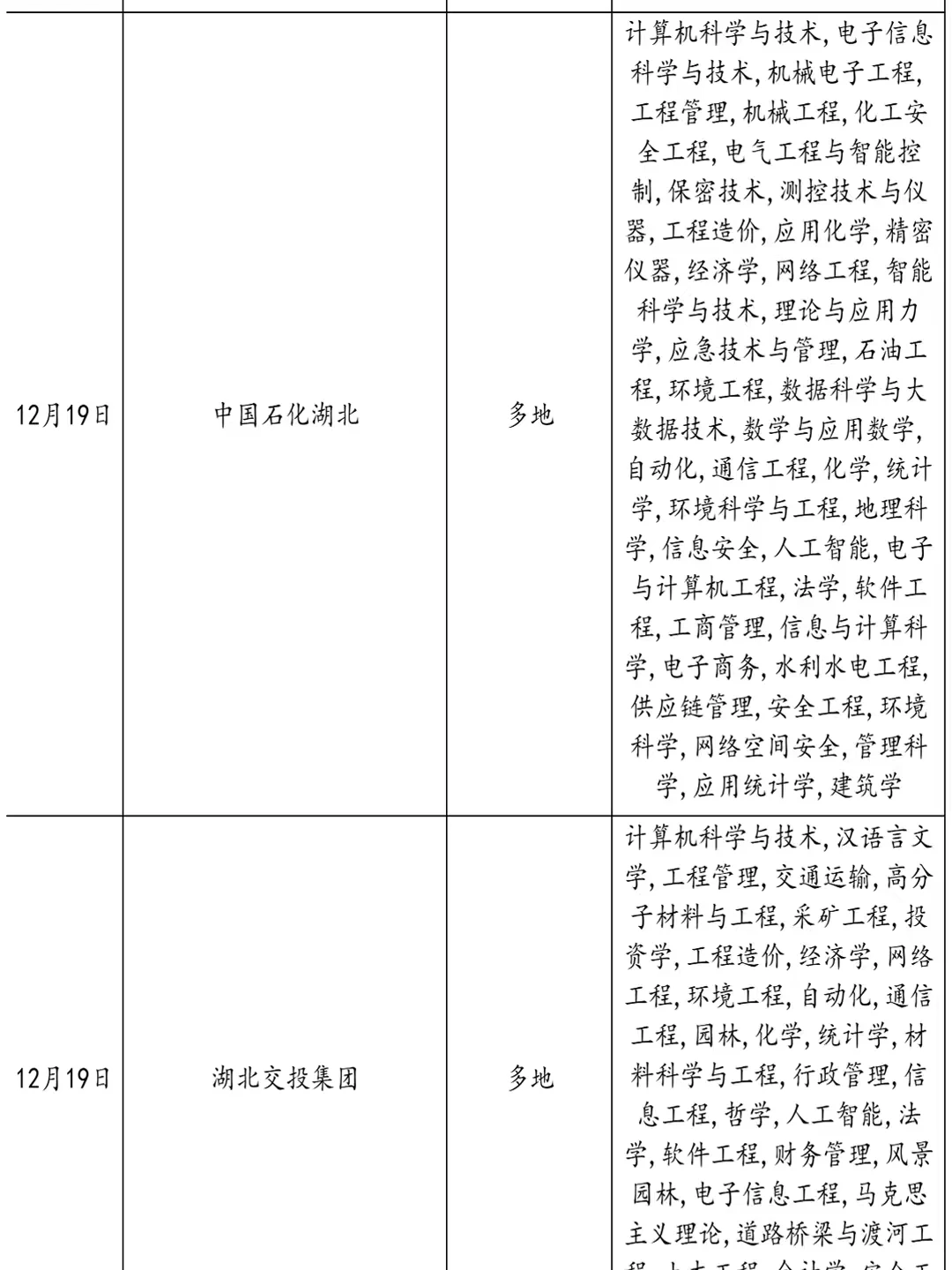12.19今天的湖北国企好热闹！