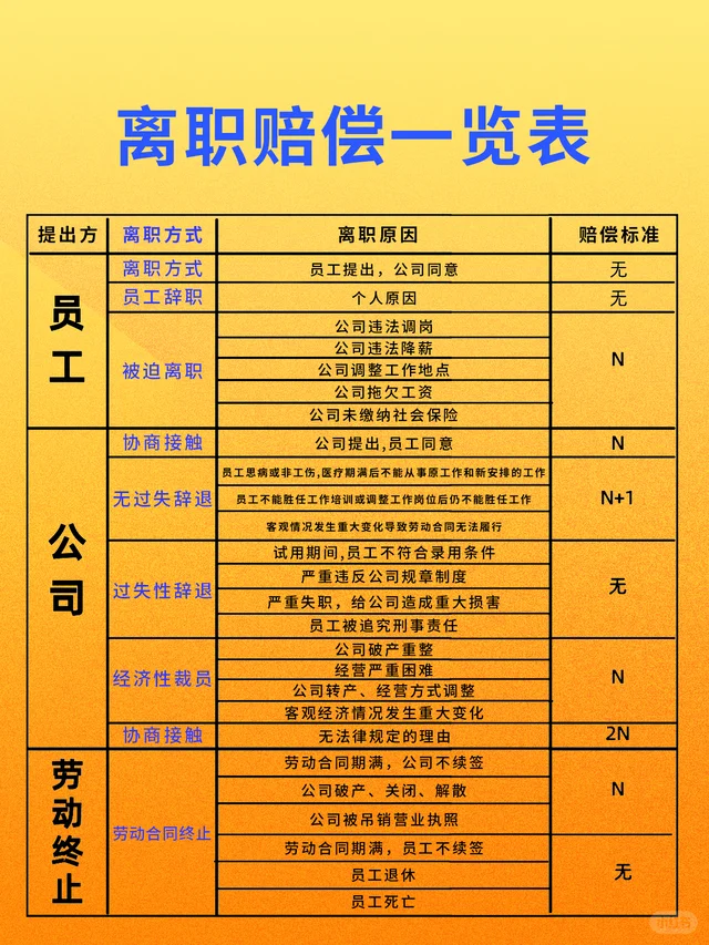 离职赔偿金怎么领❗️