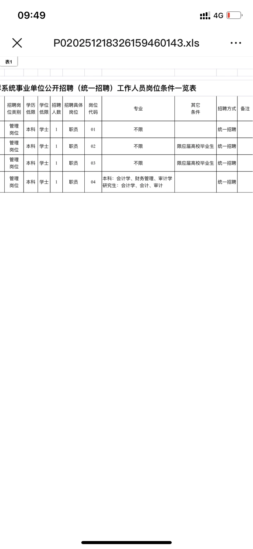 邯山区事业单位4人❗不限专业岗位❗