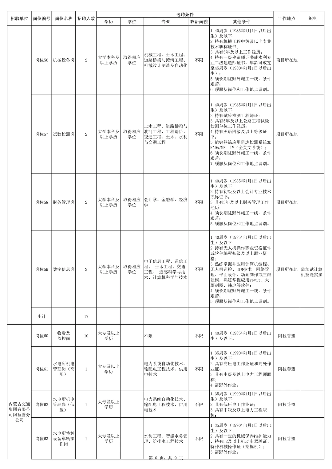 内蒙古交通集团有限公司招聘168人！