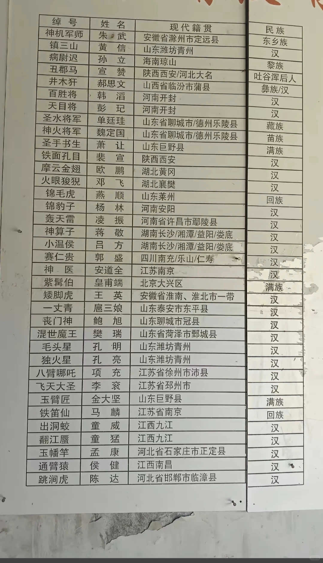 水浒人物籍贯，快来看看有没有你老乡