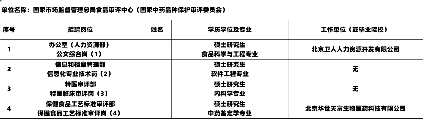 2025市场监管局事业单位拟聘公示 25人上岸