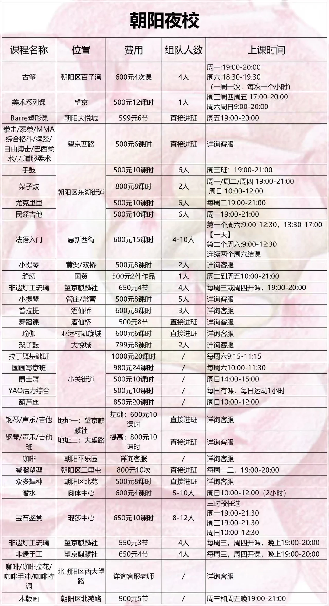 朝阳下午也发了