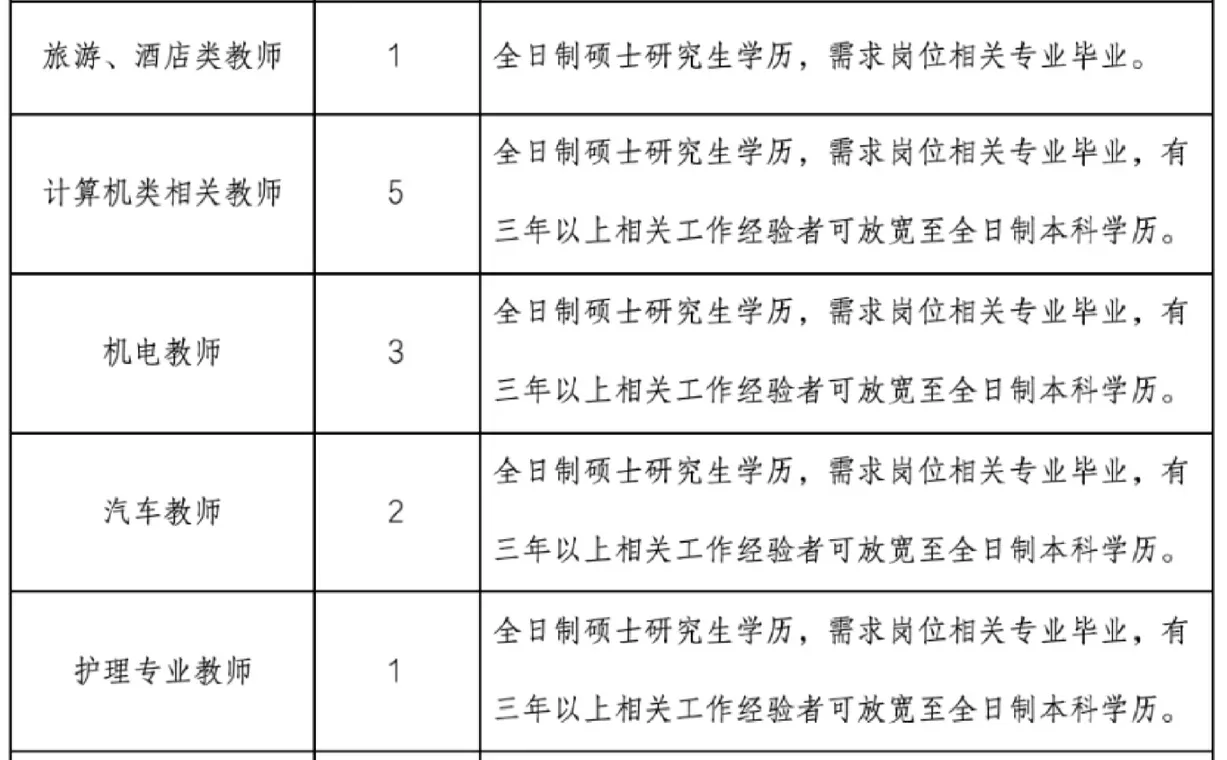 无笔试，五险一金！