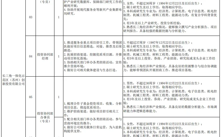 吴江东方国有资本投资经营有限公司招聘8人