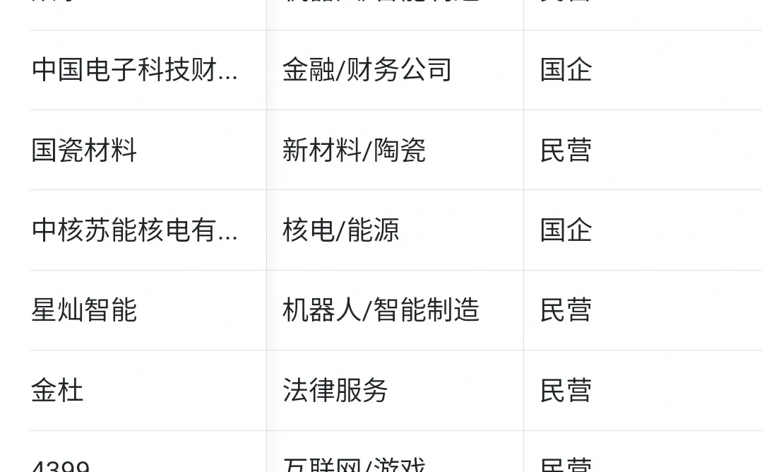 12.19 最近新开的央国企秋招，不要错过