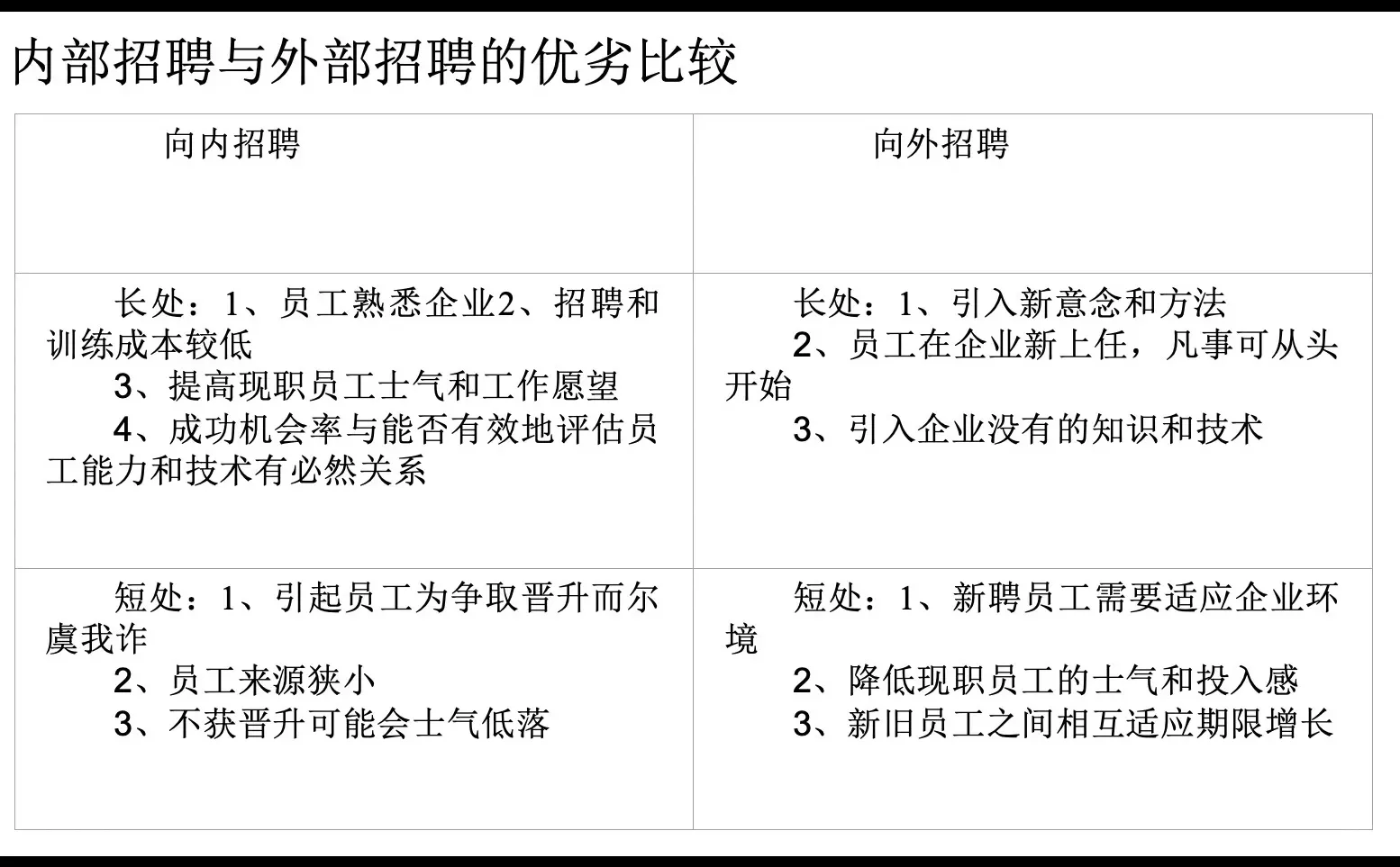 内部招聘与外部招聘的优劣比较？
