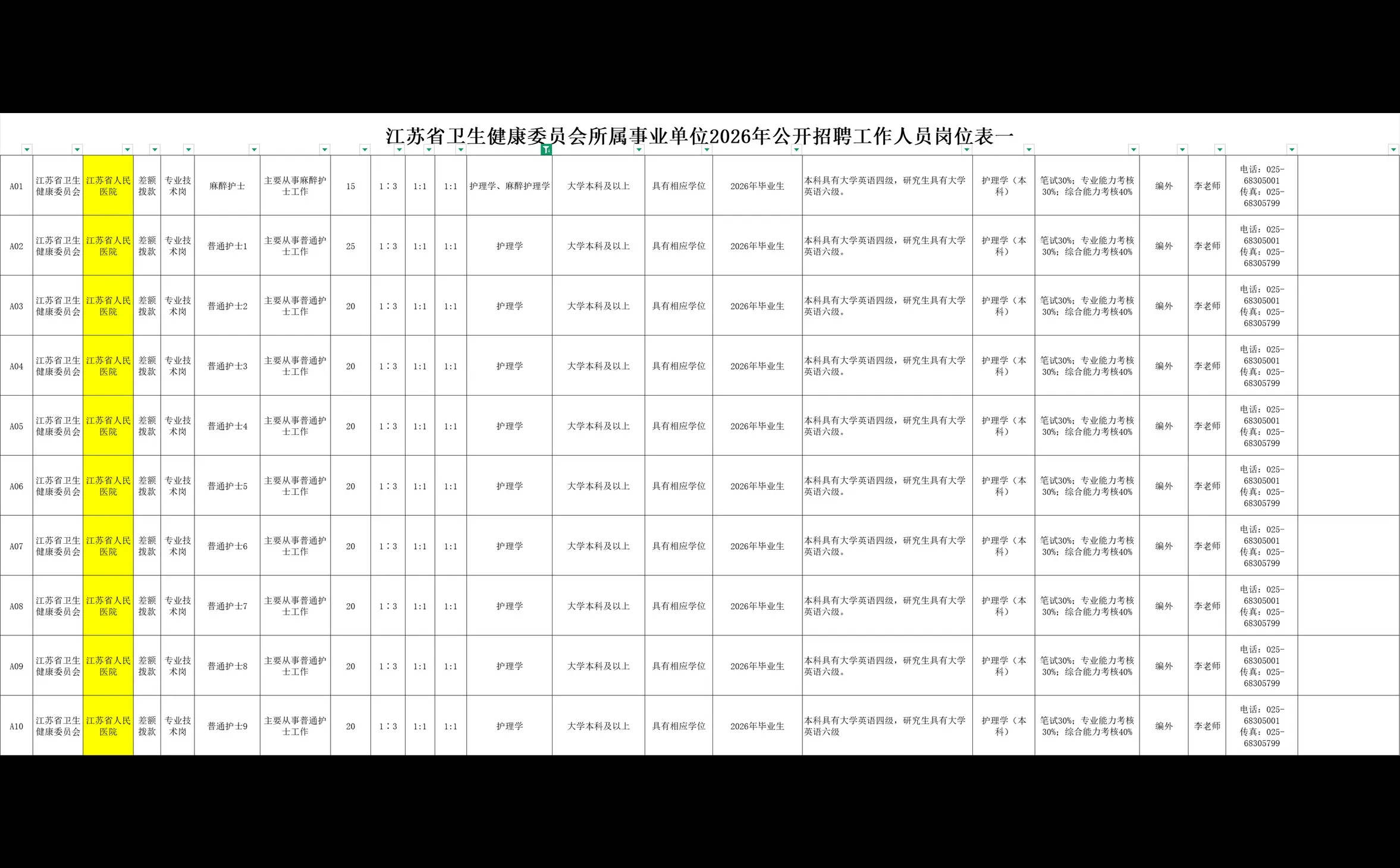 江苏省人民医院省市统考太有梗了😂