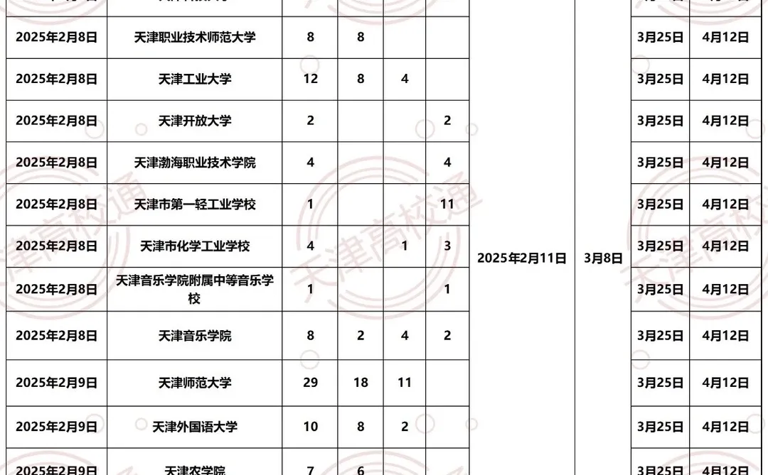天津高校编制联考，招考太特殊‼️