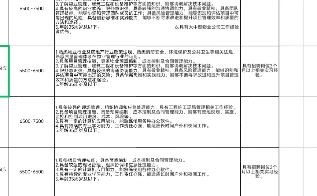 青岛市市南区城市发展有限公司招聘