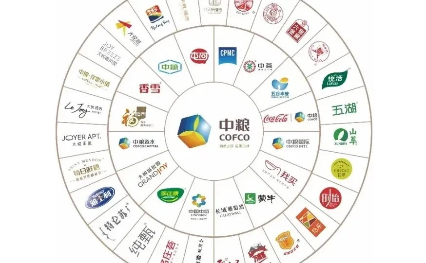 中粮集团校招+社招启动！全国岗位任选～