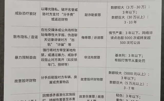 这些分手行为，可能涉嫌犯罪！