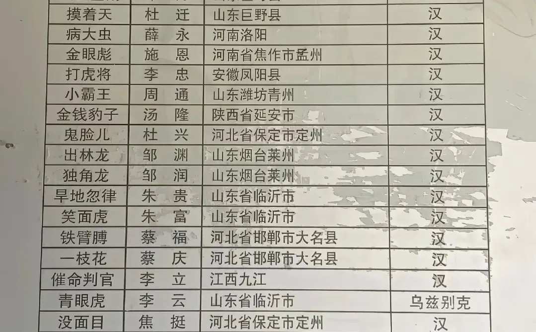 水浒人物籍贯，快来看看有没有你老乡