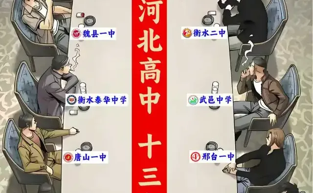河北高中十三太保排名-名校实力硬核盘点
