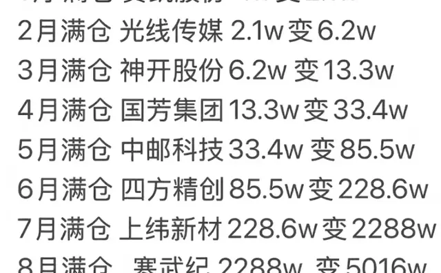 各位客官赶紧收藏起来！万一穿越了呢目标财富自由