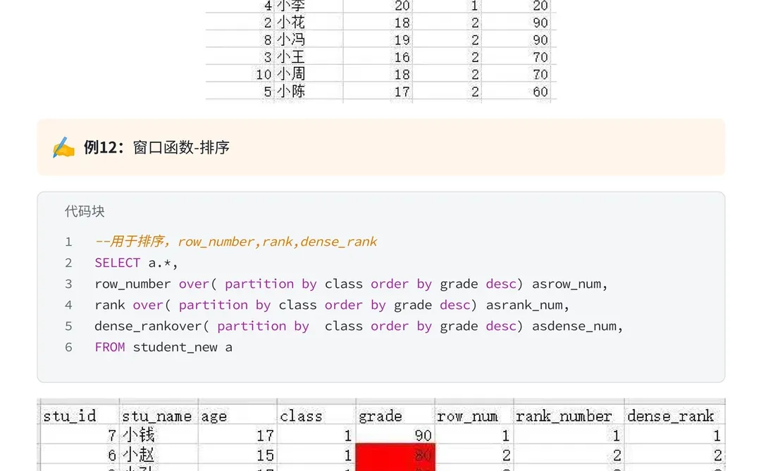 61段SQL取数核心代码❗谁还不会
