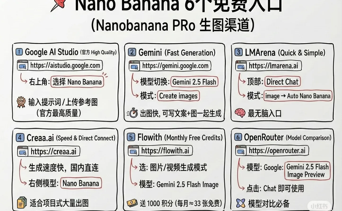 Nano banana Pro 免费使用渠道，不限量