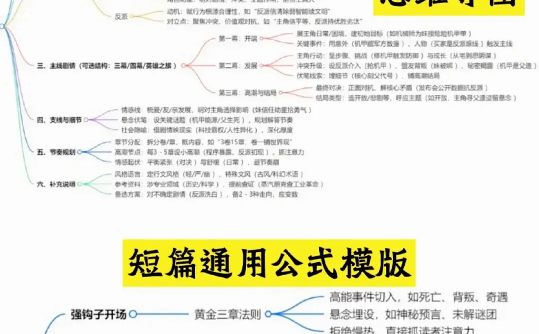 新人写小说，一定要知道的番🍅茄规则