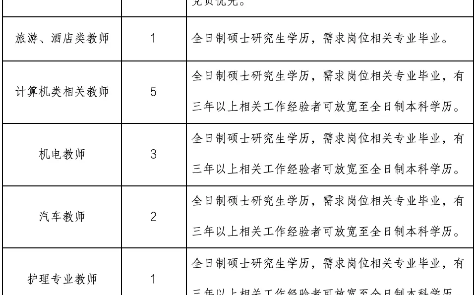 石家庄高校教师招聘！无笔试！五险一金！