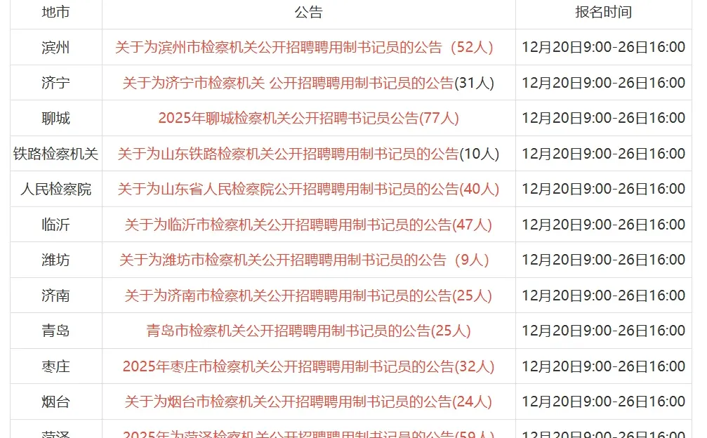 山东今天聘用制书记员431人