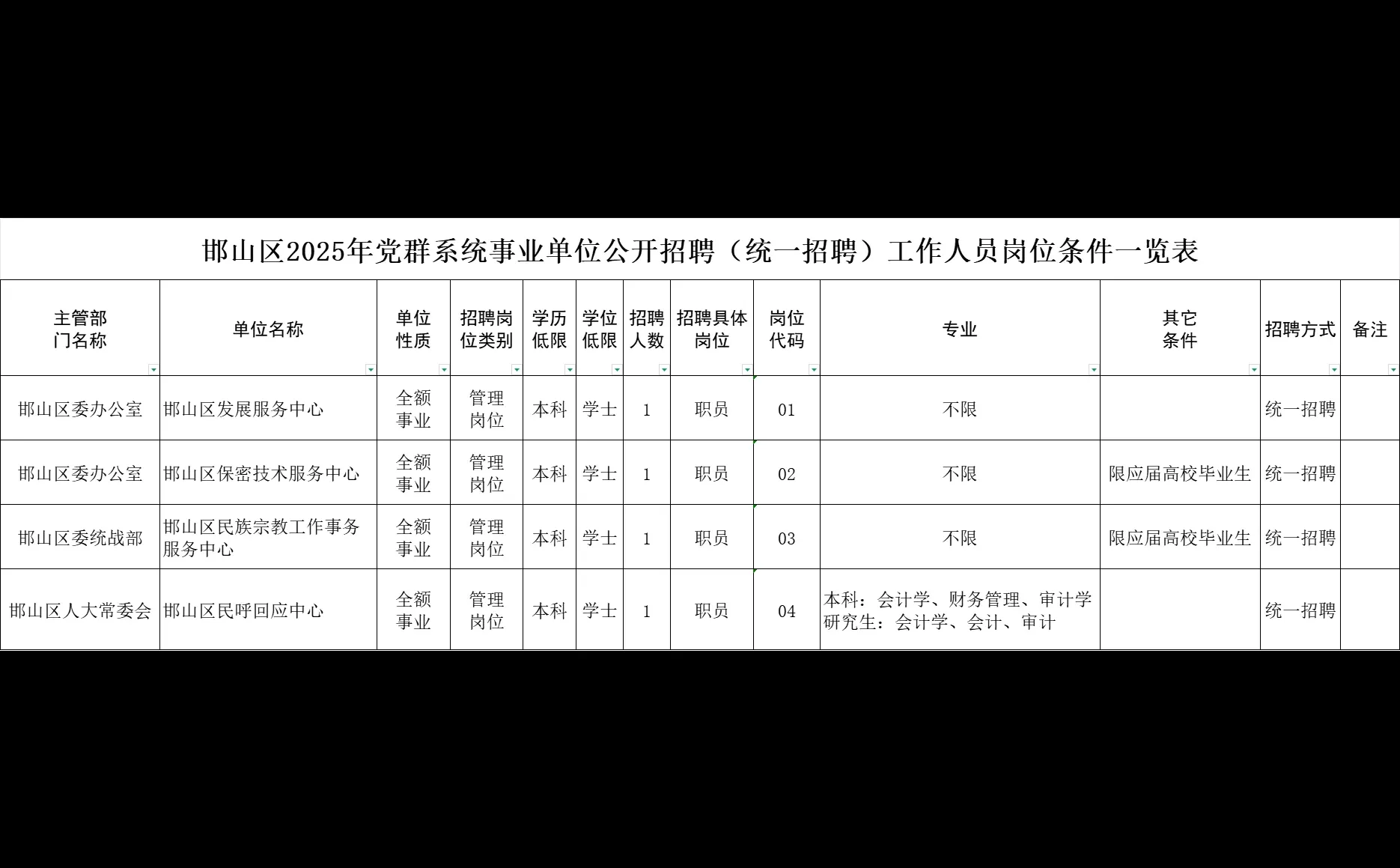 邯山区事业单位又招录4人！