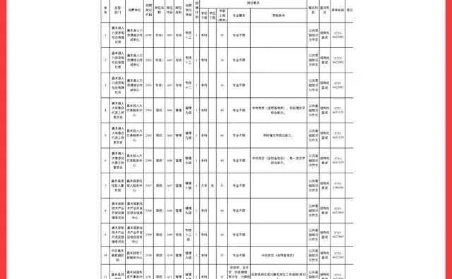 郴州市嘉禾县事业单位公开选聘19人