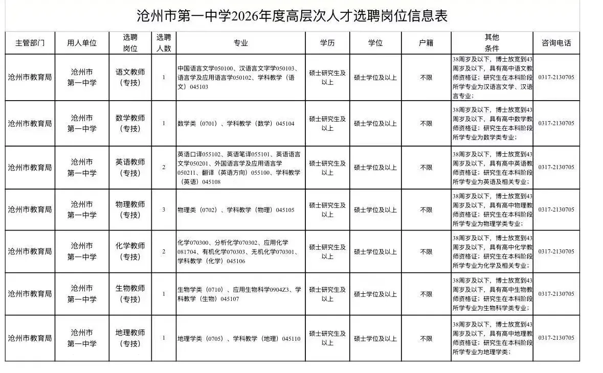 沧州市第一中学2026年度高层次人才选聘公告