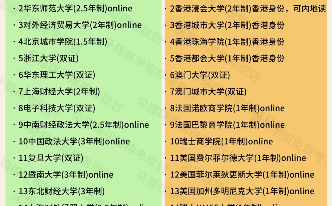 30岁被应届生卷哭！建议偷偷捡漏在职硕士❗