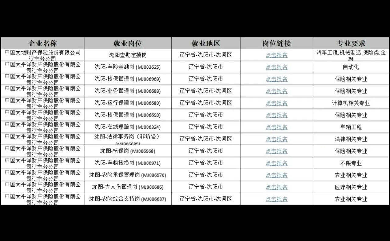 沈阳25-27届应届生看过来！