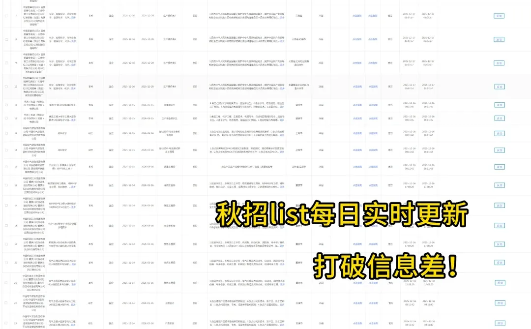 药学类一定要投的央国企！应届生快上车！