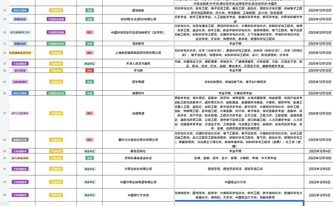 国企校招｜中国雄安集团2026校招正式启动