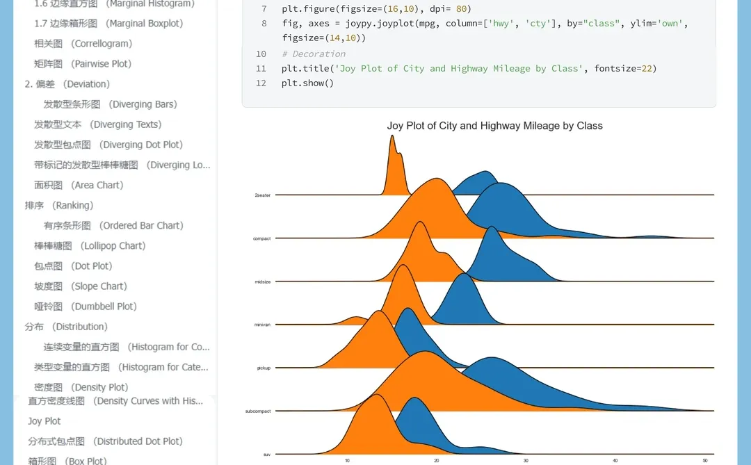 这个网站我愿称之为年度最伟大的发现✨