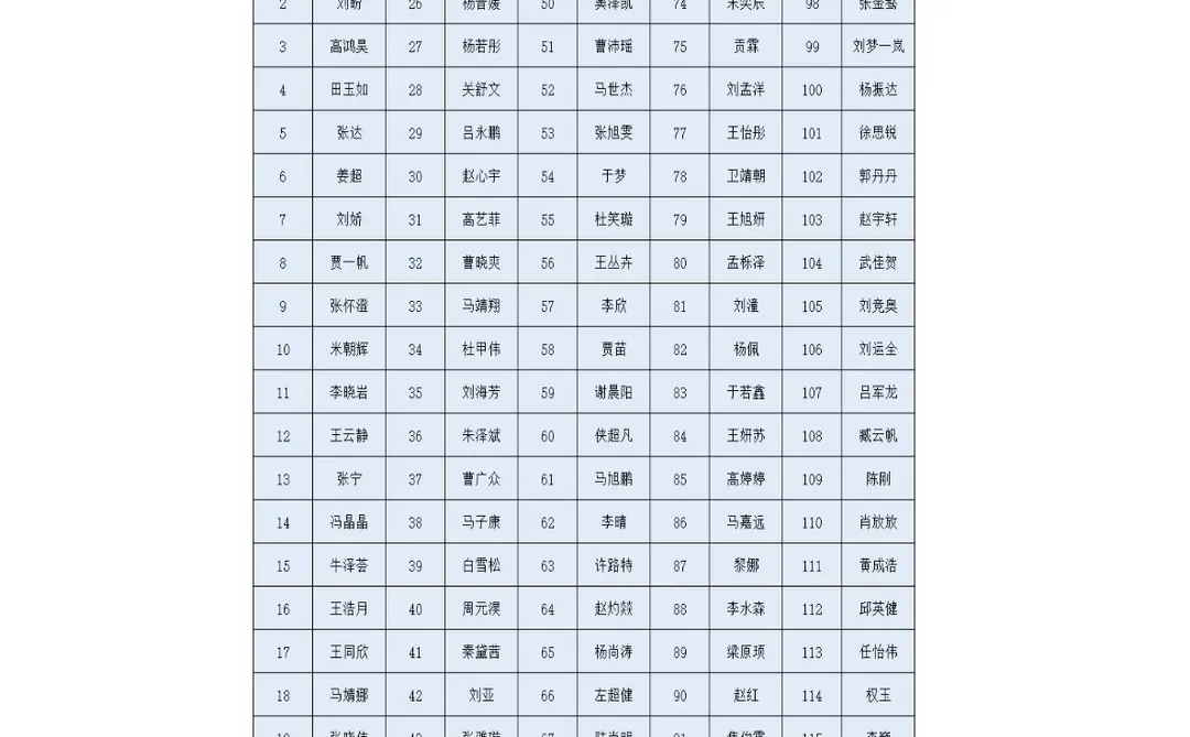 祝贺！石家庄市市属国企招聘名单公示啦👏