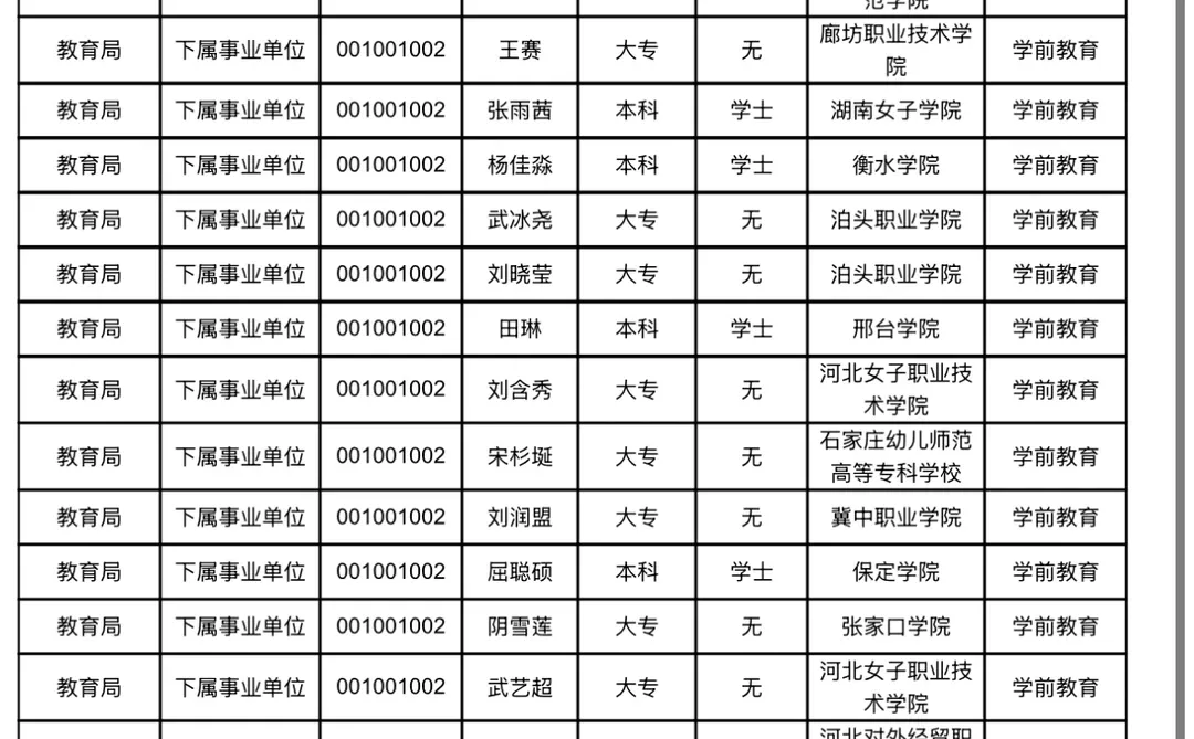 宁晋幼儿教师公示名单