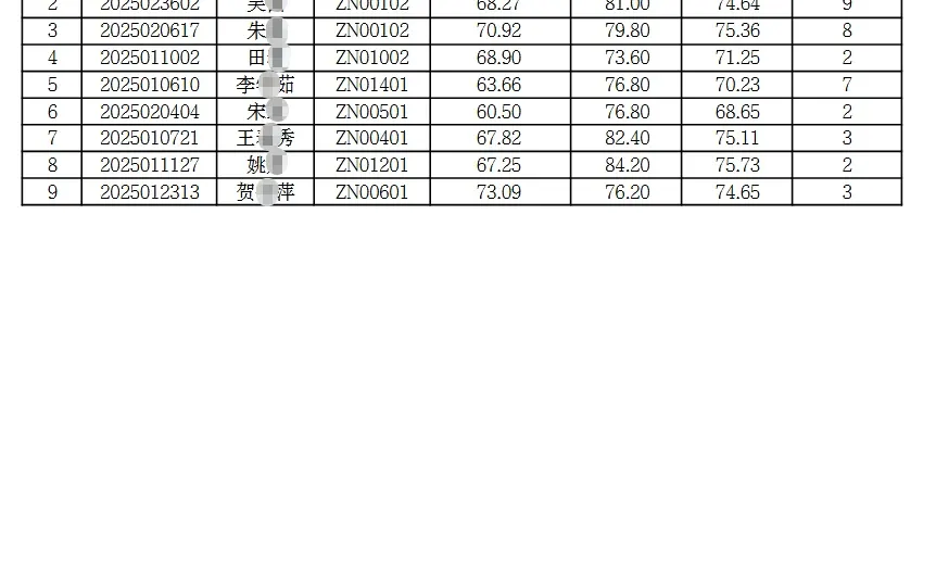 宁夏中宁县25年招聘社区工作者补录公示！