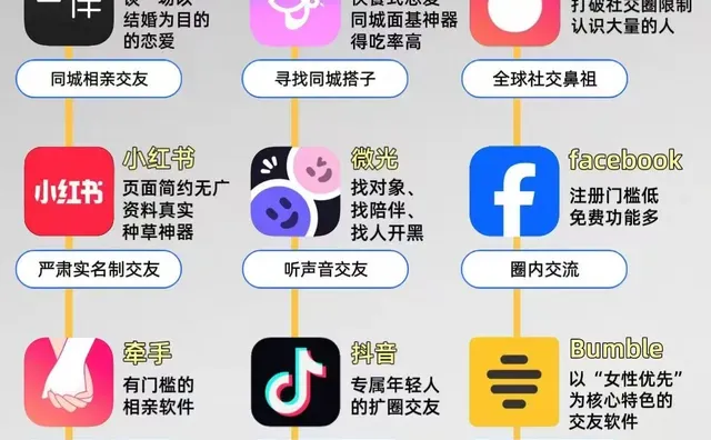 网络交友 约会软件 生活必备APP 同城交友